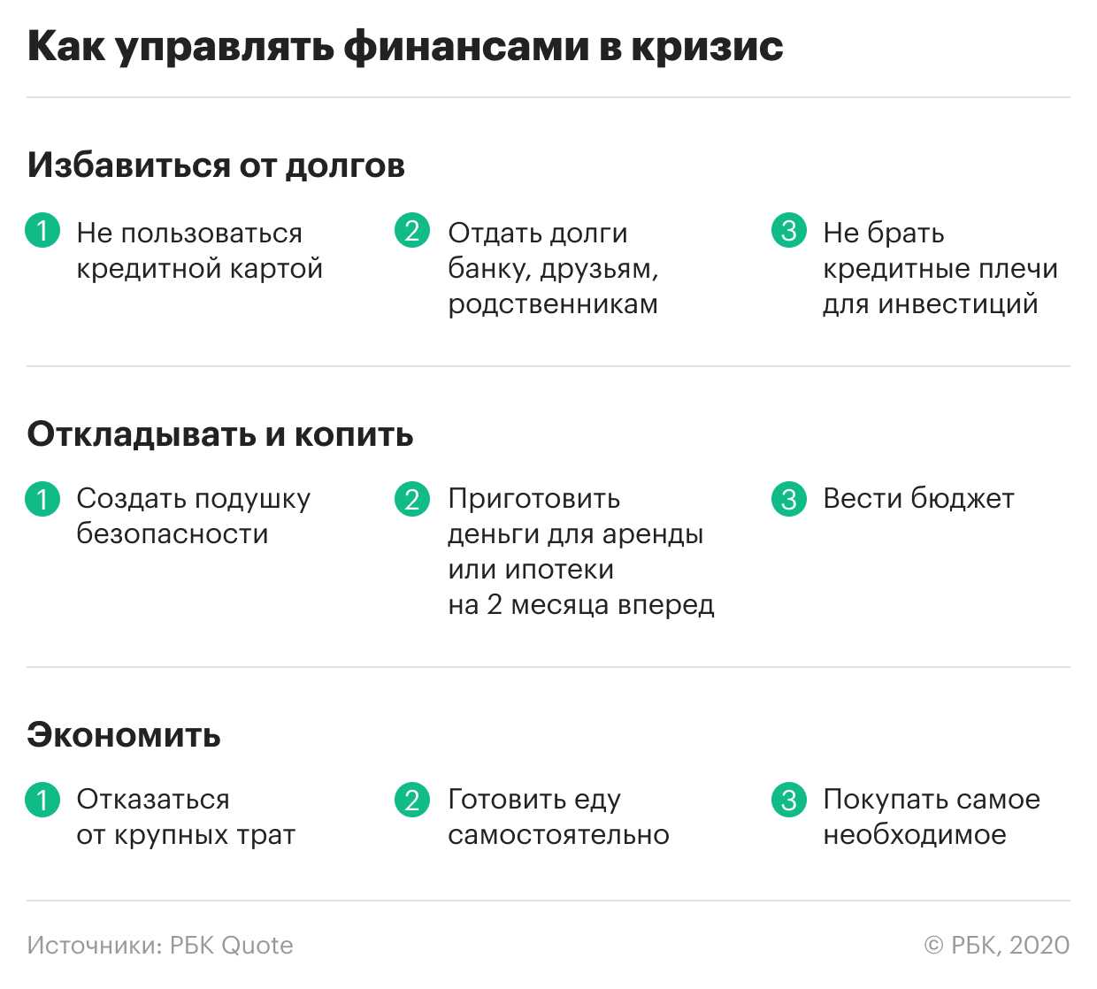 Финансовая грамотность: правила и список обучающих ресурсов