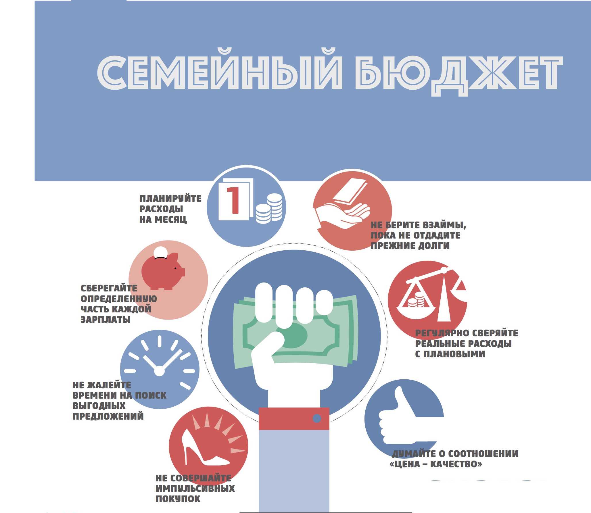 С чего нужно начинать обучение финансовой грамотности?