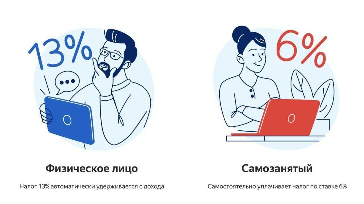 Онлайн касса для самозанятых 9 решений Нужна ли онлайн касса самозанятому