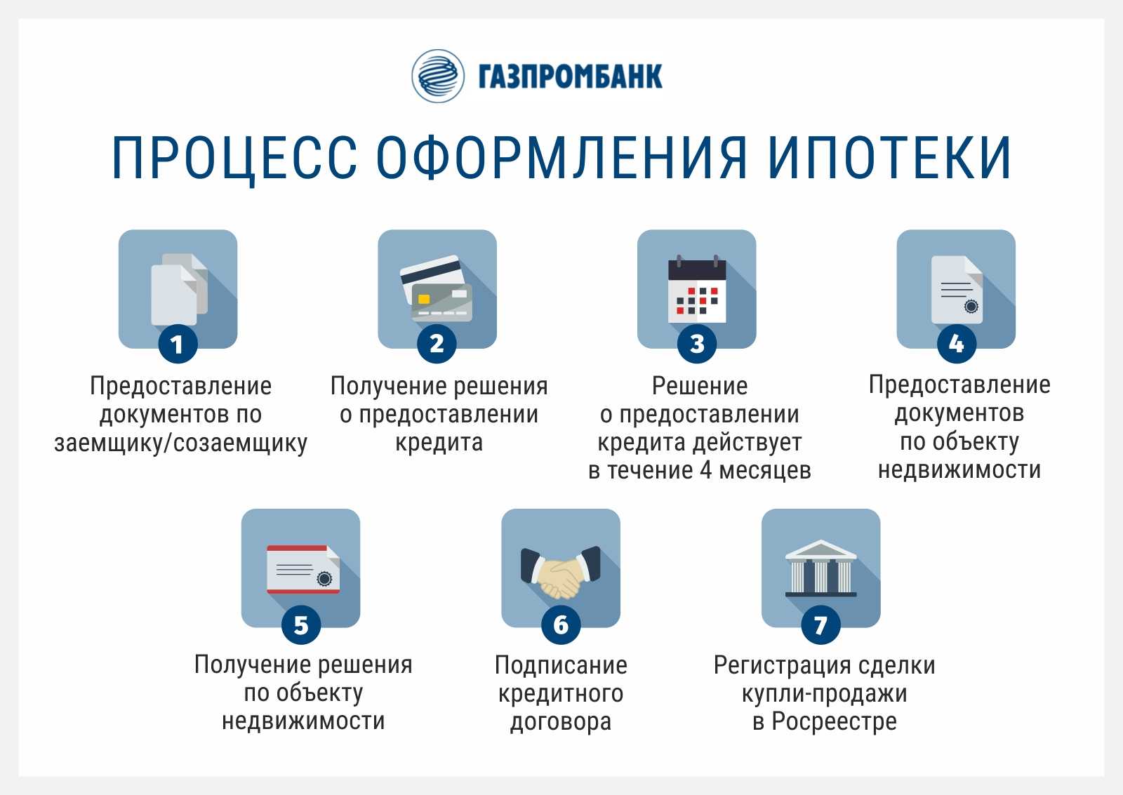 Как получить ипотеку без первоначального взноса. ипотека и субсидии. статьи о недвижимости, строительстве и ремонте. сибдом