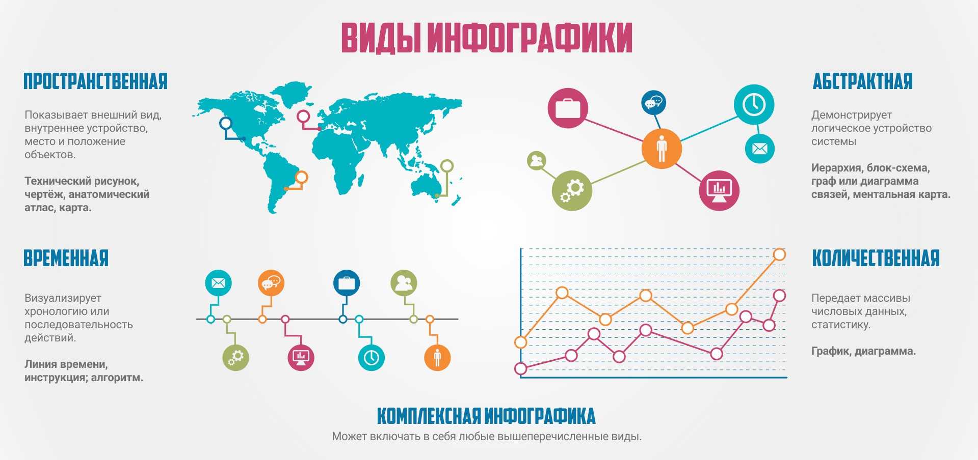 Инфографика  простой способ сделать сложные вещи доступными для восприятия