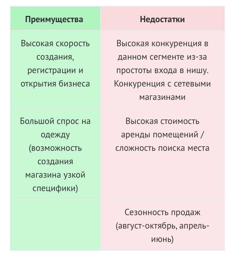 Купить франшизу магазина детской одежды Флиско франчайзинг предложение стоимость инвестиции условия бизнес отзывы о франшизе магазина одежды для детей Флиско