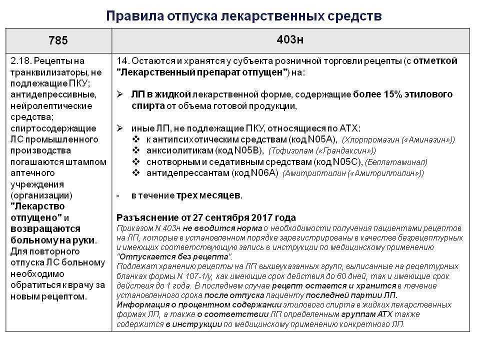 С 1 сентября в россии перестанут продавать некоторые лекарства без рецепта. пора покупать? | rusbase
