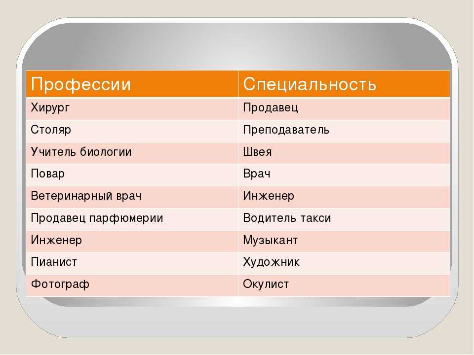 Специальность и профессия: понятия, сходства и различия