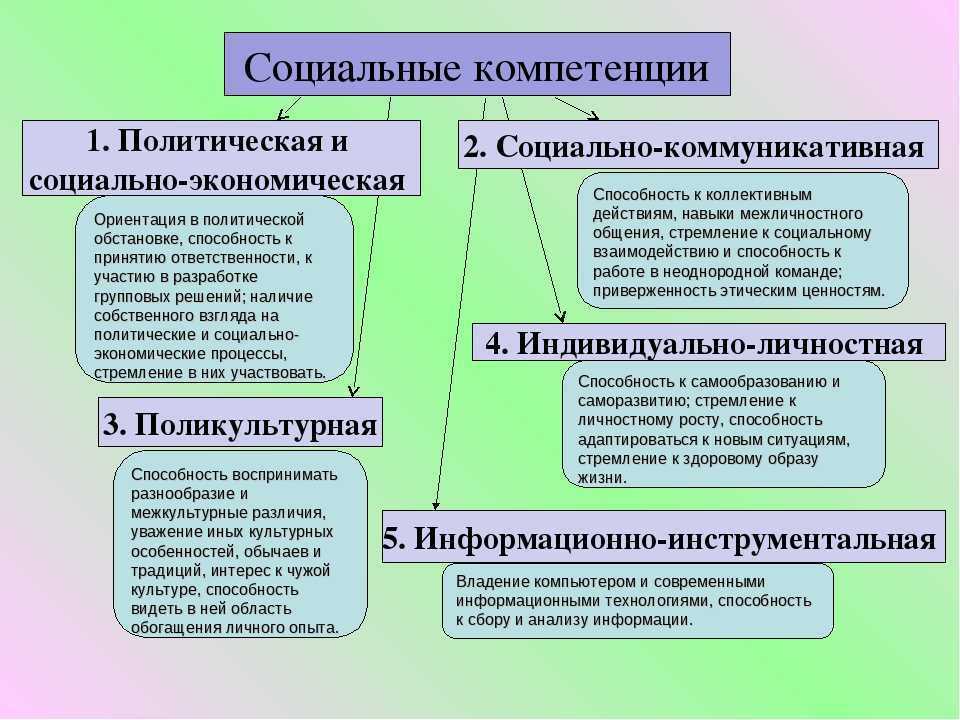 Как написать хорошее резюме, если вы – учитель? ознакомьтесь с нашими советами и примерами! - cvmaker.ru