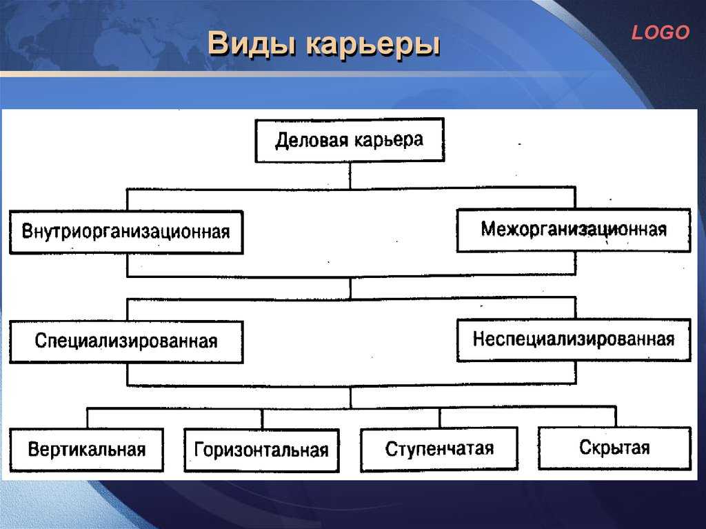 В переводе с итальянского слово carriera означает бег или жизненный путь
