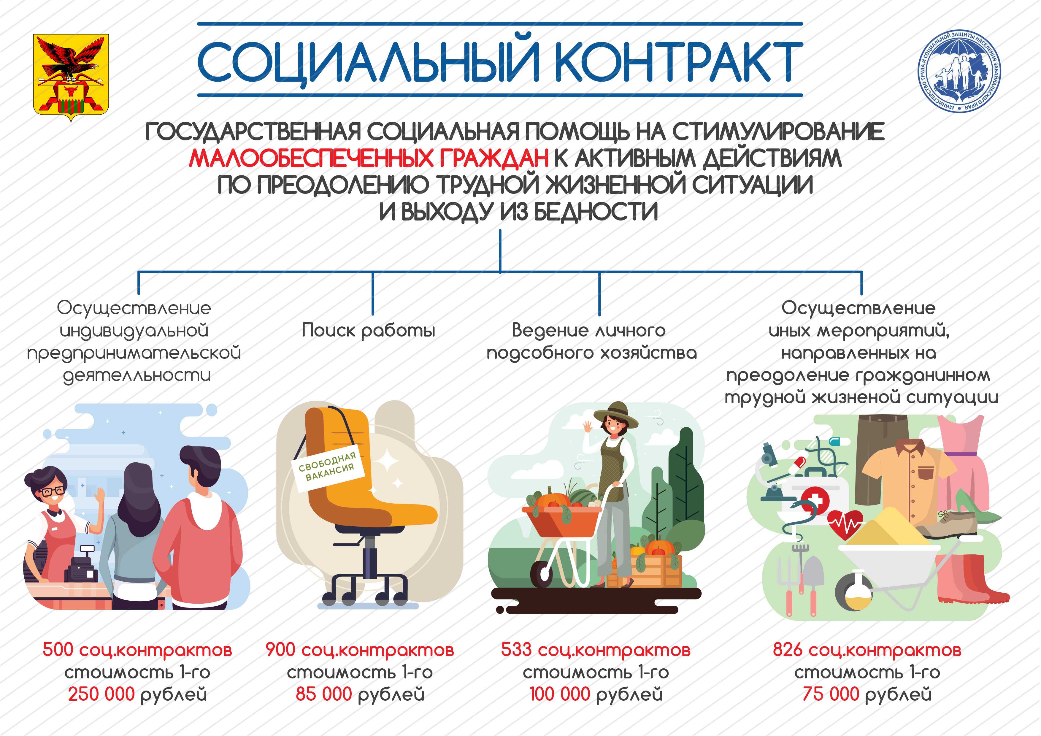 Ответы к § 5 когда возможности ограничены. гдз к учебнику обществознание 6 класс боголюбов - страница 6