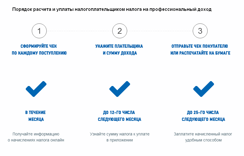 Правильное заполнение раздела «обо мне» в резюме: примеры для разных профессий