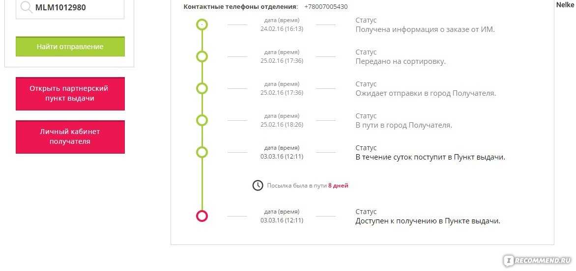 Как открыть франшизу боксберри - бизнес и финансы