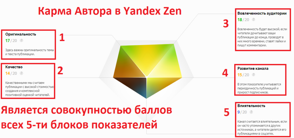 Веселые истории экран покажет ваш: как создать нарратив в яндекс.дзене. что такое «яндекс.дзен» и как на нем зарабатывать что такое нарратив в дзен