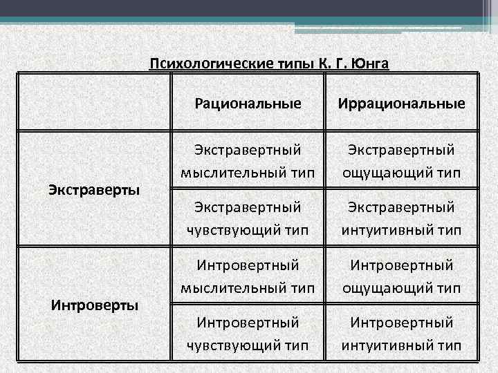 Амбиверт: определение и характеристика психотипа