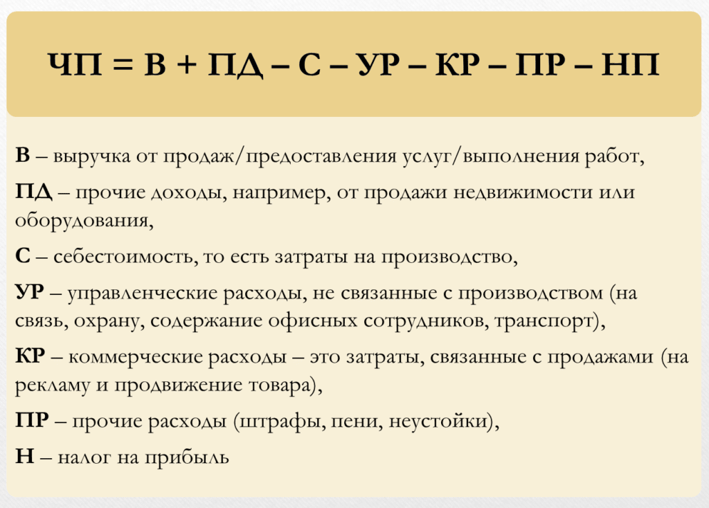 Что такое чистая прибыль?