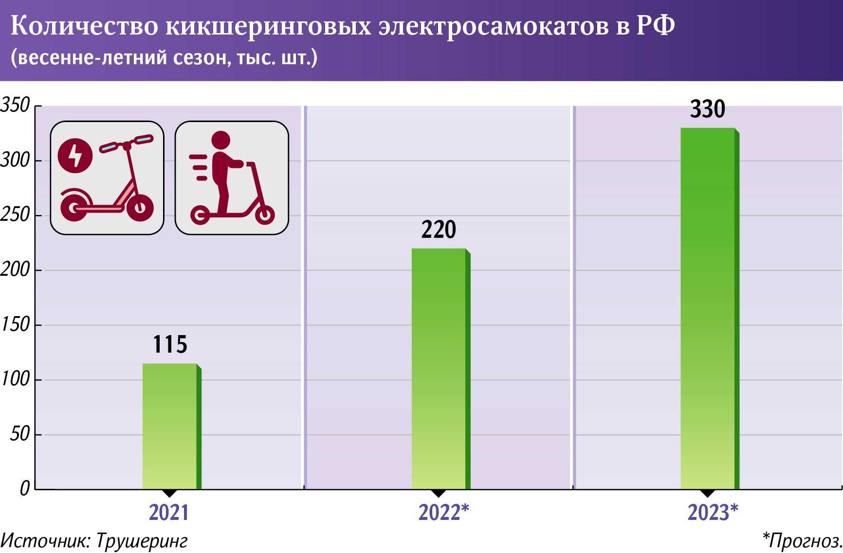 Аренда электросамокатов: кикшеринг — что это и как работает