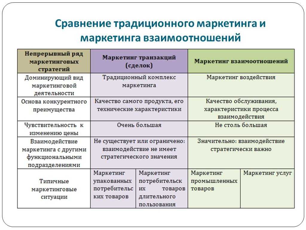 Почему кабинетный маркетинг не работает: примеры успеха и провала рекламных кампаний