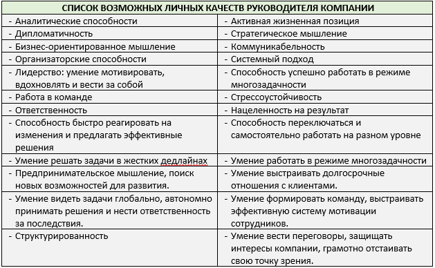 Личные качества в резюме: что писать, примеры