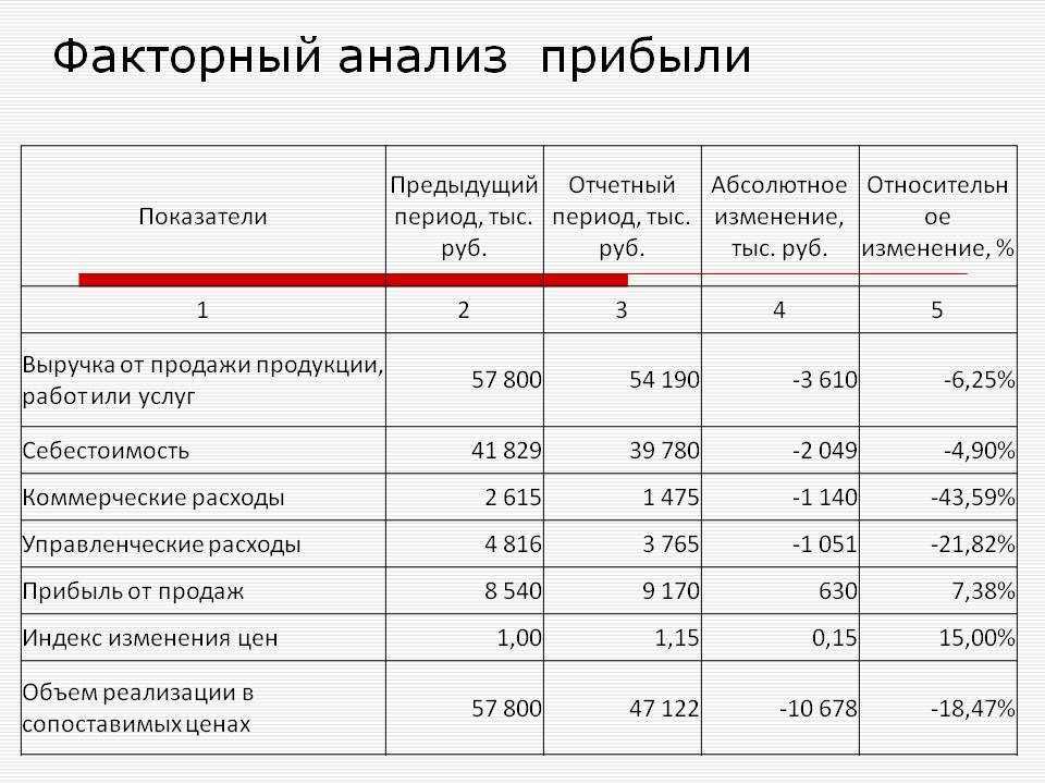 Как продавать на маркетплейсе: инструкция для новичков
