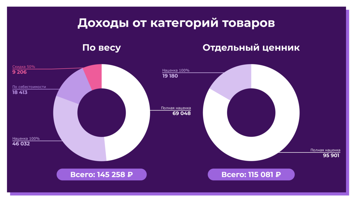 Рейтинг лучших франшиз одежды на 2024 год