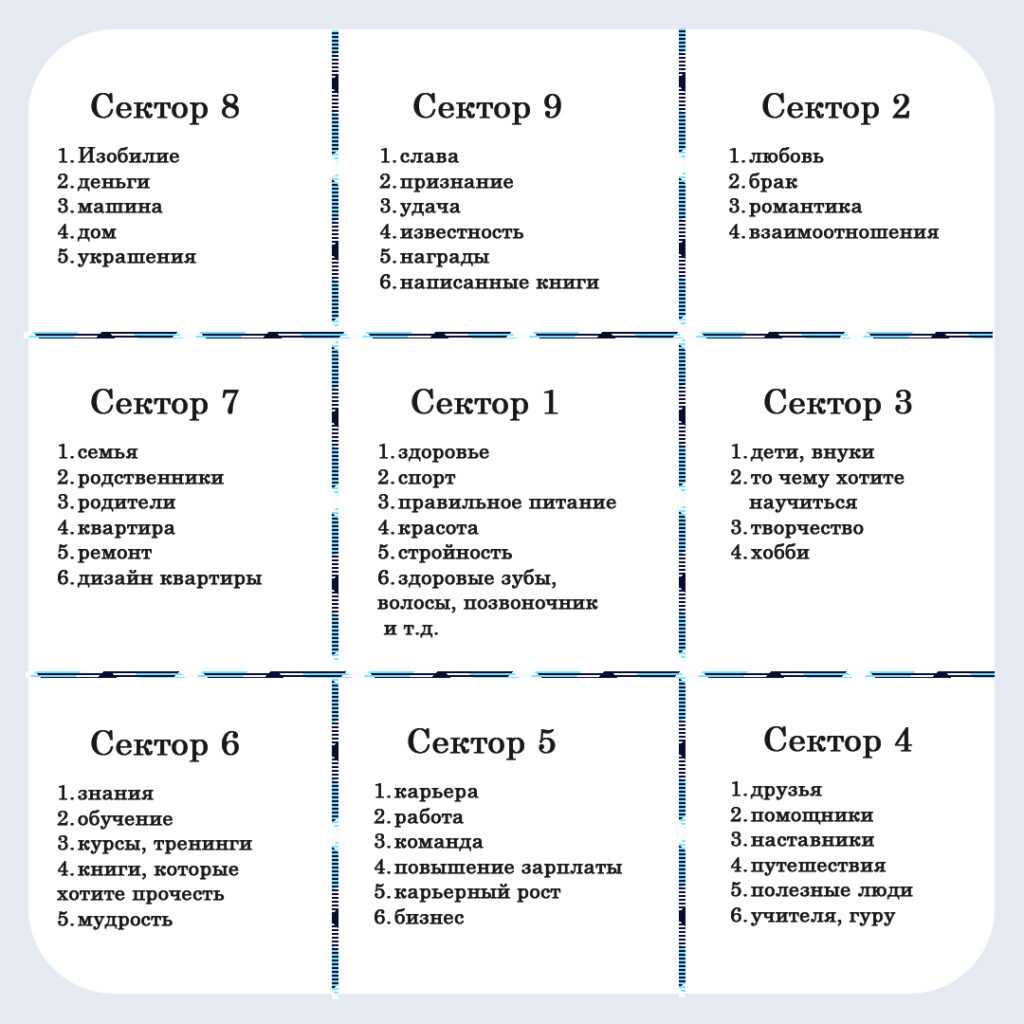 🍀 карта желаний по секторам: как ее делать (+ аффирмации для карты целей)