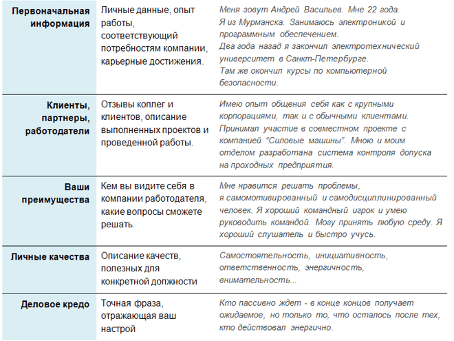 Вопросы на собеседовании, на которые нужно знать ответ: примеры