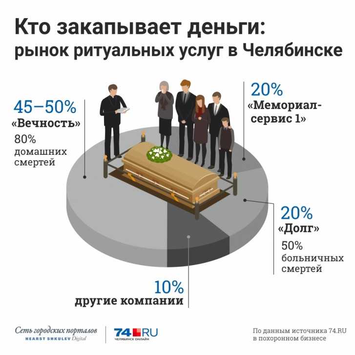 Как открыть бюро ритуальных услуг: подробная инструкция