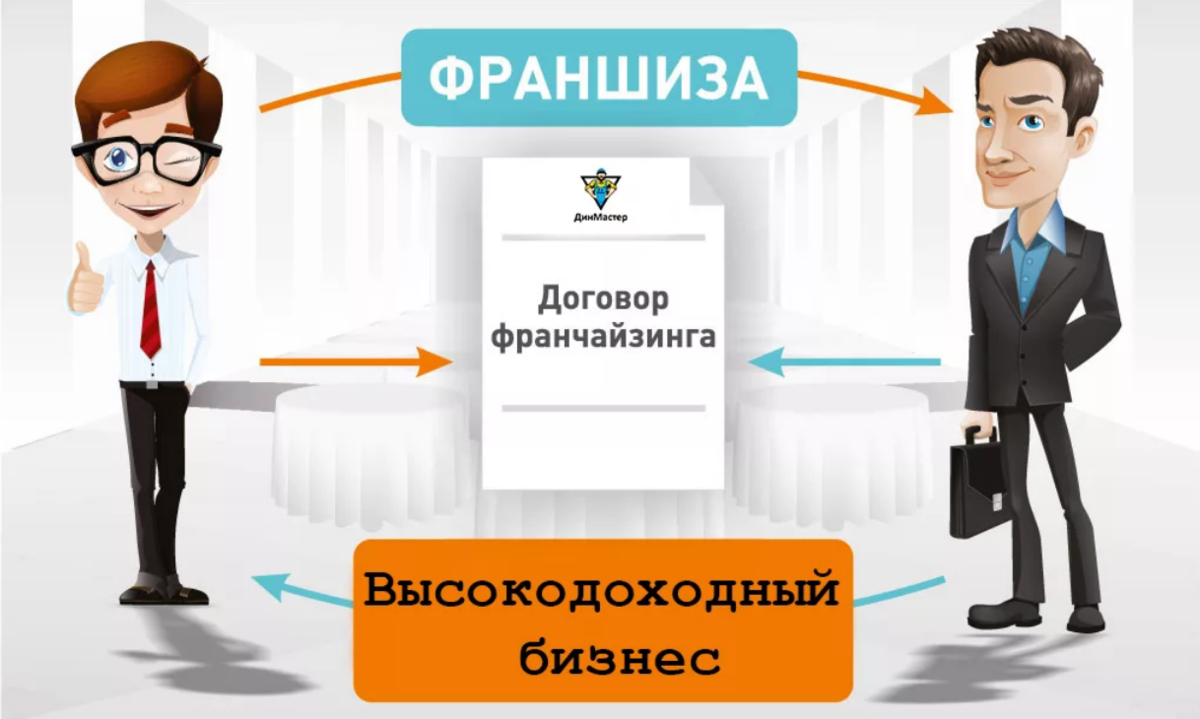 Вск каско с франшизой условия