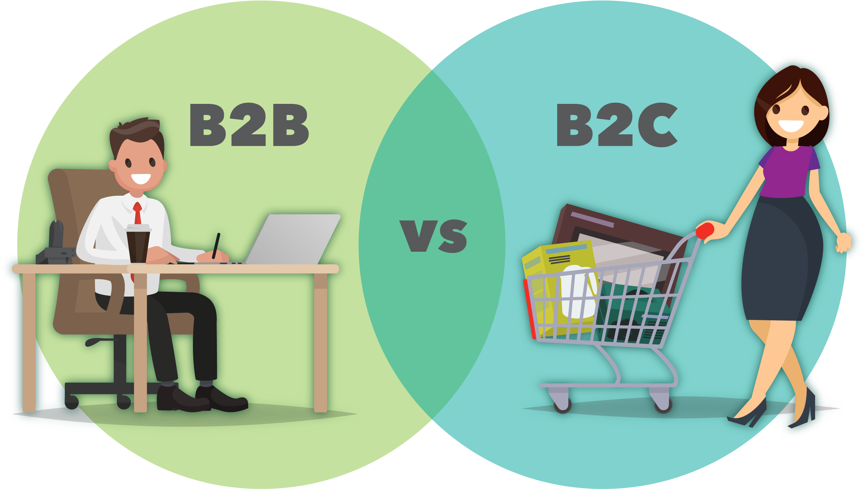 Что такое b2b-, b2c- и b2g-продажи? и чем они отличаются друг от друга? | bankstoday