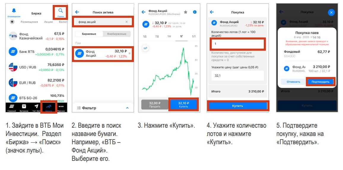 Топ 6 лучших брокеров для открытия иис в 2024 году