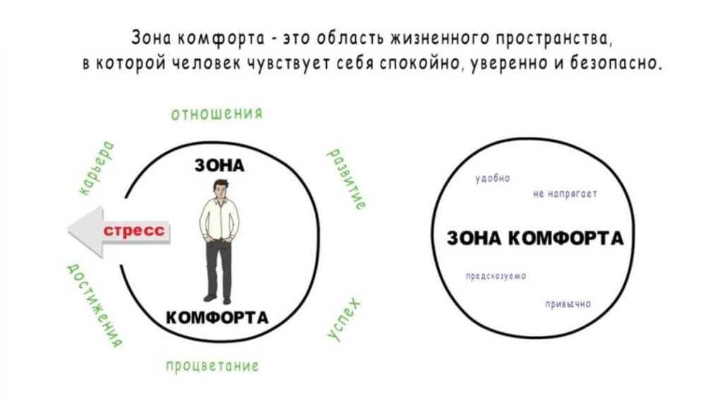 Выйти из зоны комфорта: 3 причины зачем и 3 шага как