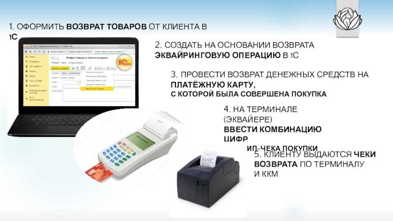 Возврат денежных средств на платежную карту покупателя в 1с