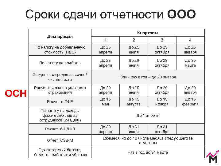 10 вещей, которые обязательно нужно сделать после регистрации ооо / хабр