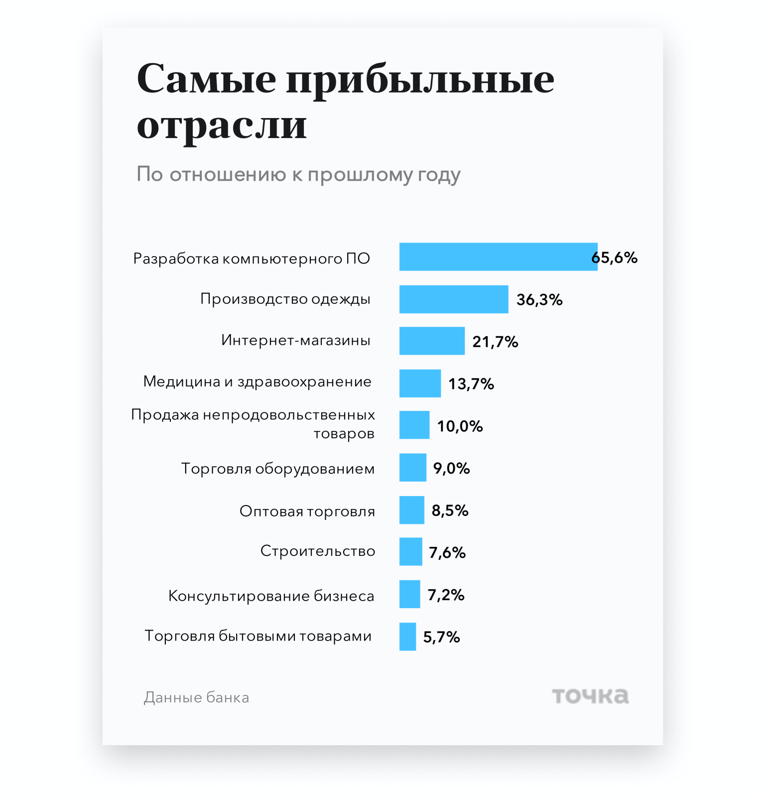 Блог - рейтинг млм компаний 2023