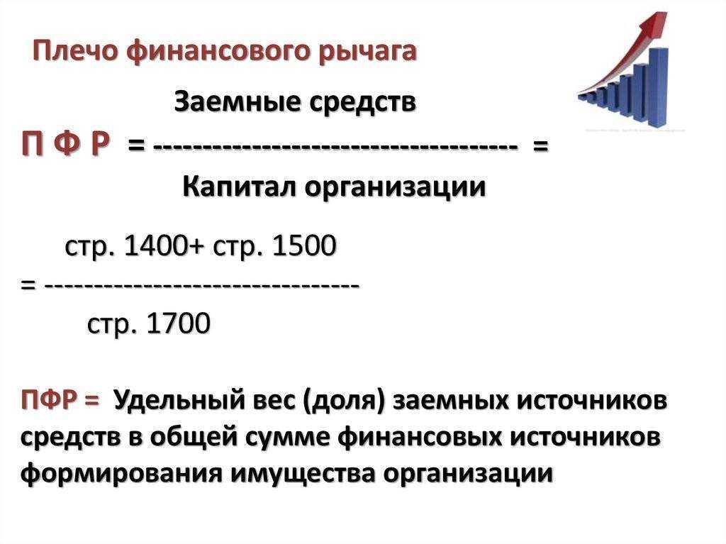 Коэффициент финансового левериджа