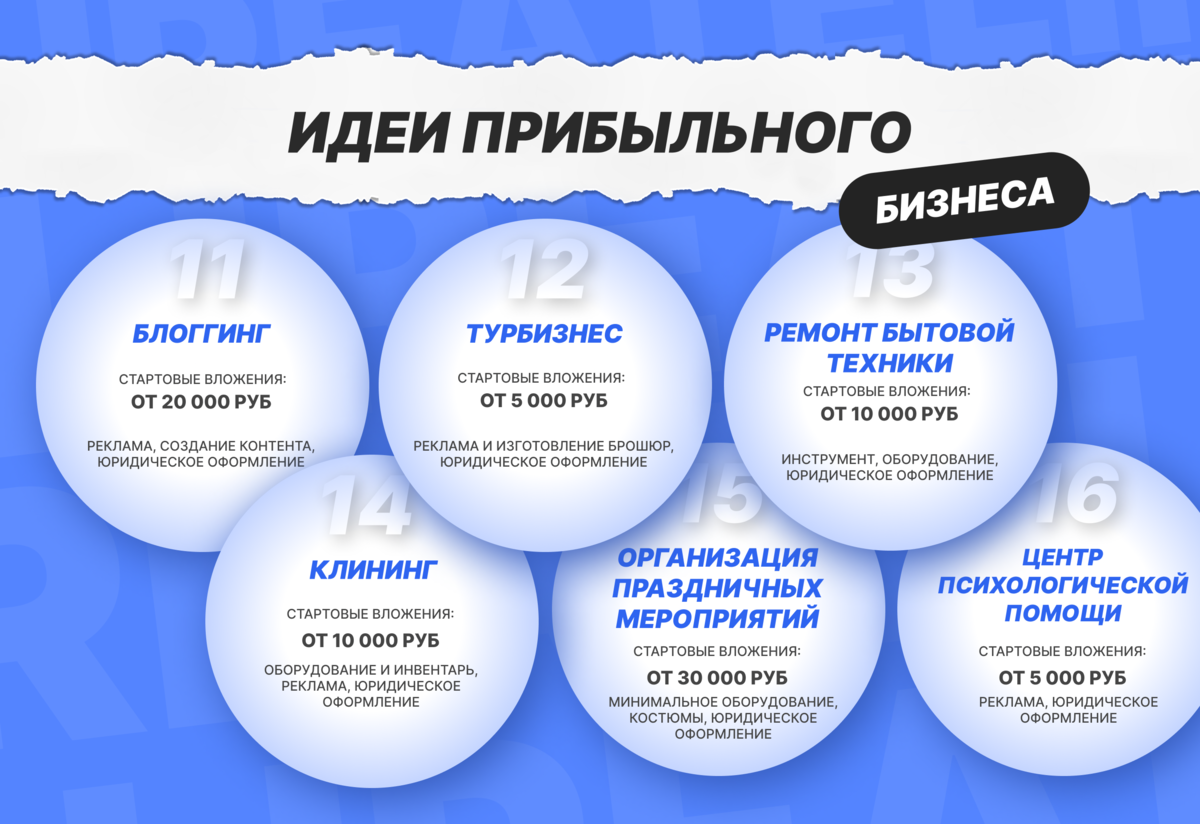 Бизнес идеи без вложений: сто лучших идей