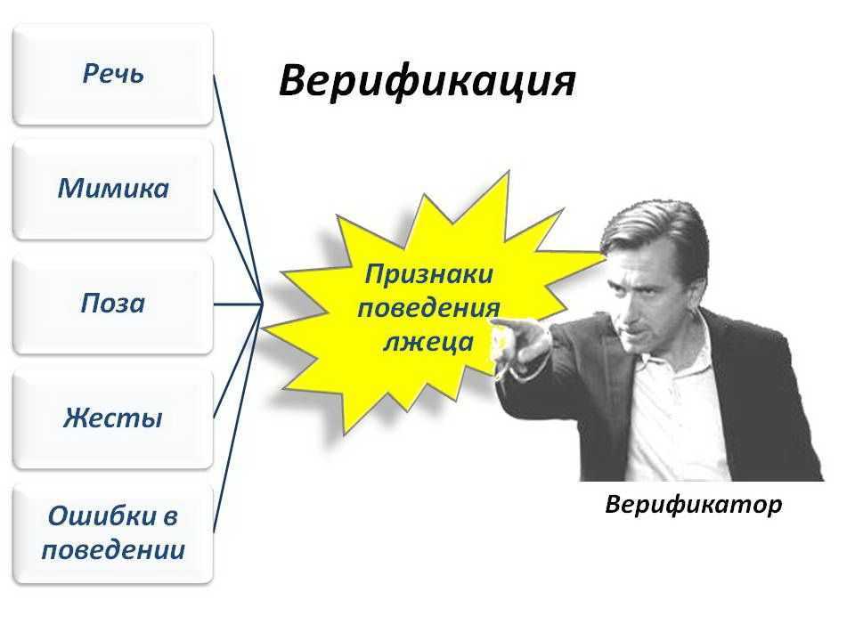 Профайлинг: что это такое и где его используют