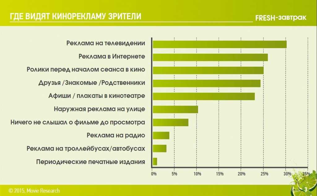 Заработок на просмотре видео: проверенные топ проекты