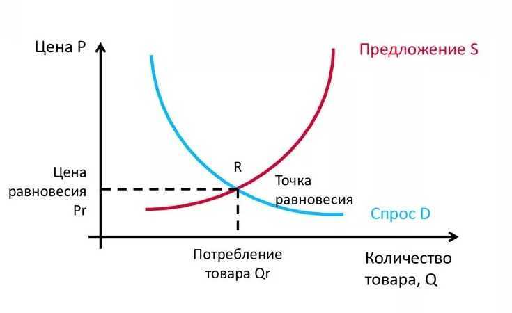 Как хакнуть сезонность продаж и получать больше прибыли