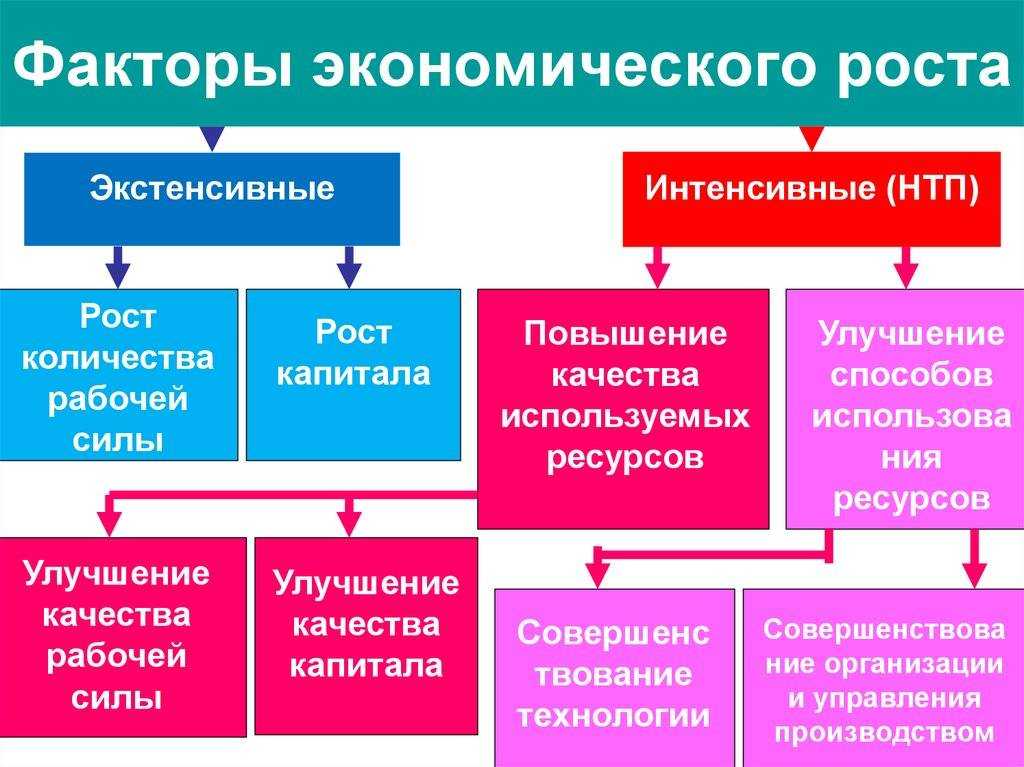 Социологический анализ бедности: понятие, признаки, виды, измеряемые показатели