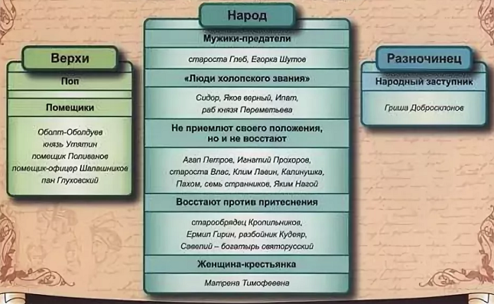 Лучшие города рф для жизни: инфраструктура, зарплаты, климат