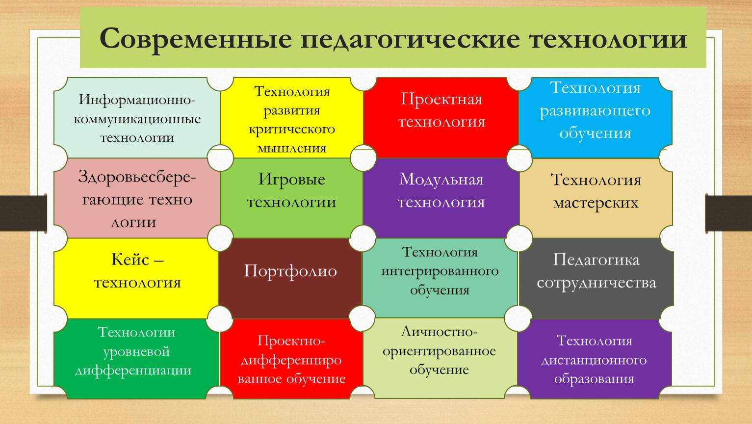 10 полезных тренингов для руководителей высшего и среднего звена