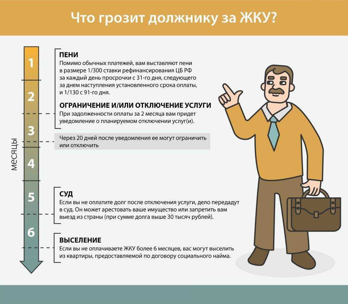 Исследование потребления услуг жкх семьями