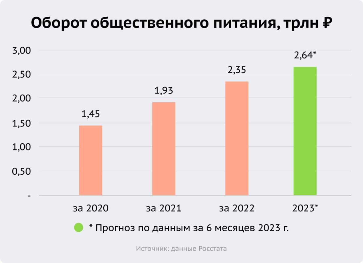 Сравнительный финансовый анализ ооо "пицца-экспресс"