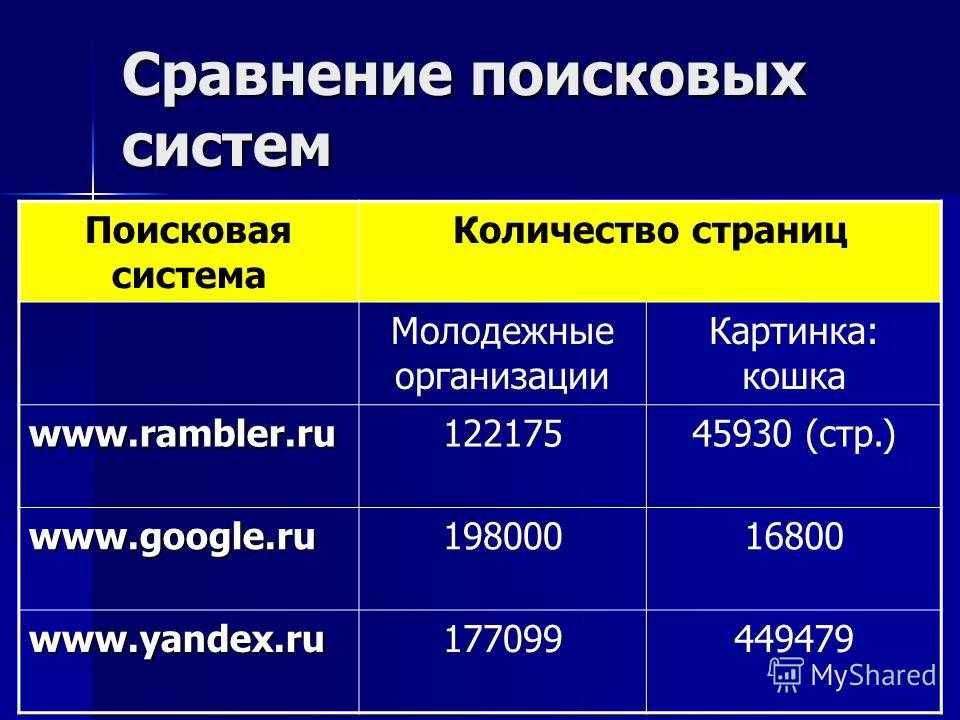 Eat google — критерии хорошего сайта, улучшение контента интернет-ресурсов, рекомендации по оптимизации