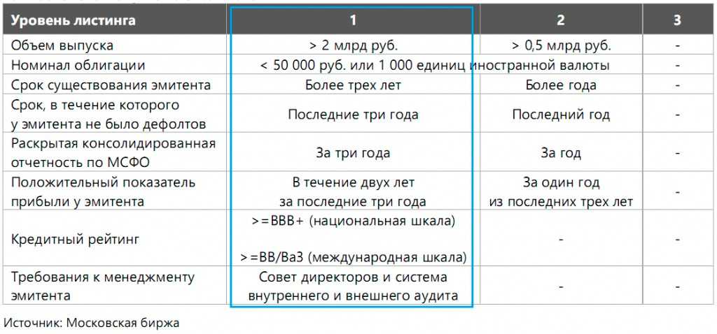 Делистинг акций: причины и последствия