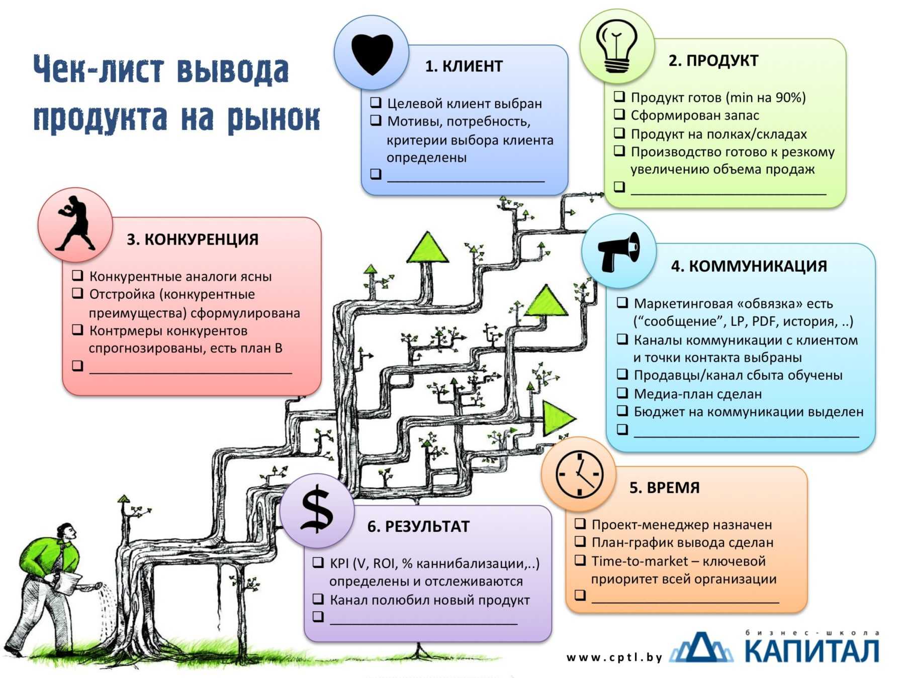Что такое портфолио и как его сделать для резюме