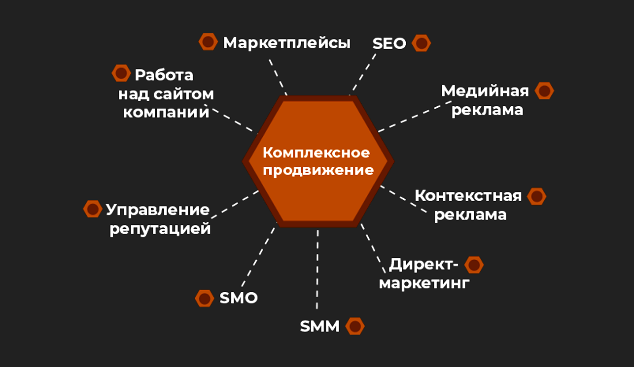 Как продавать товар на маркетплейсах: какие есть маркетплейсы и как на них начать торговать | банки.ру