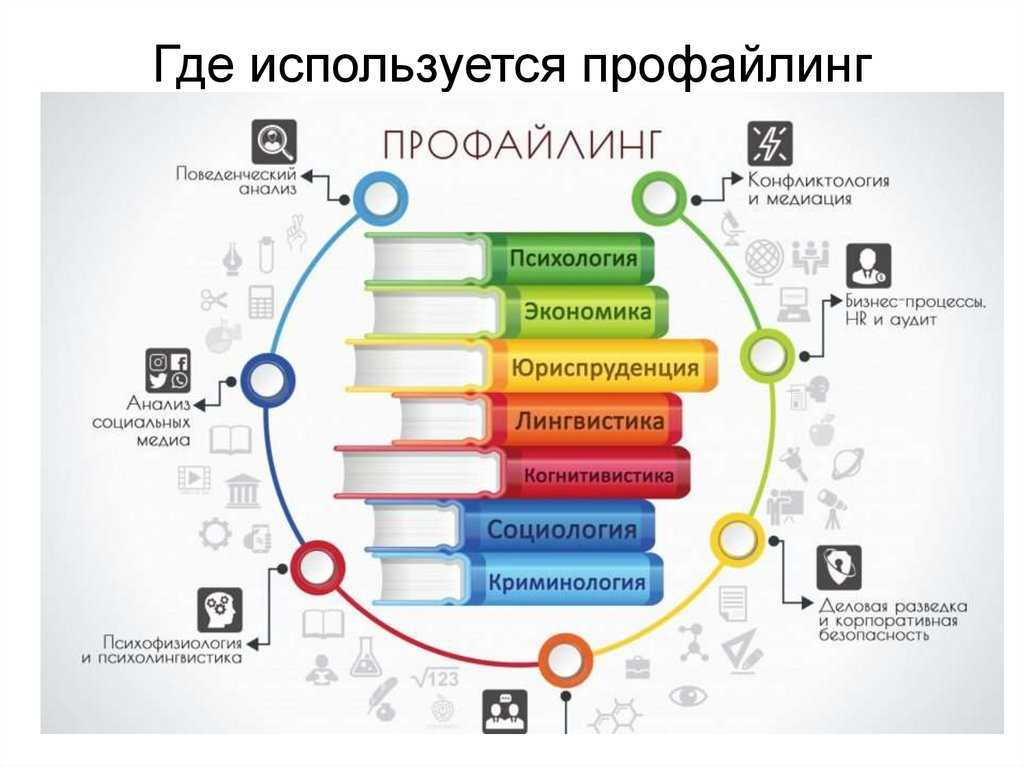 Блог