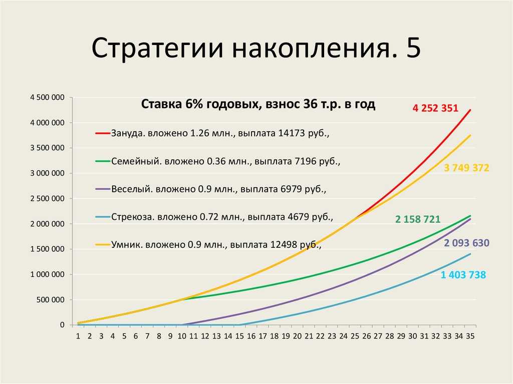 В какой валюте хранить деньги в 2024 году: мнения экспертов