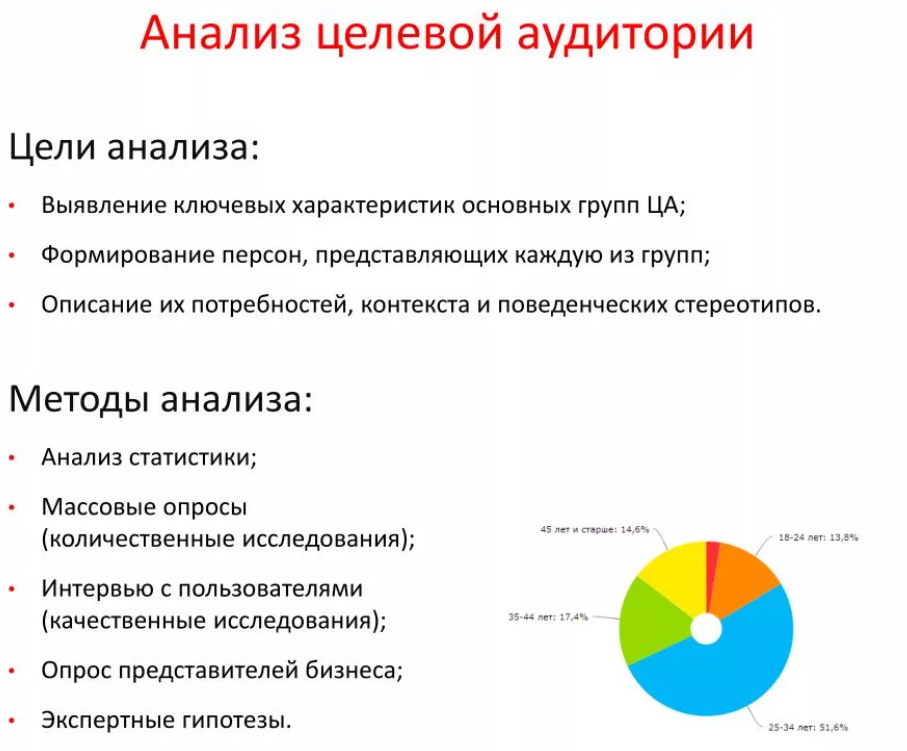 Целевая аудитория: анализ, сегменты, виды, портрет 2024