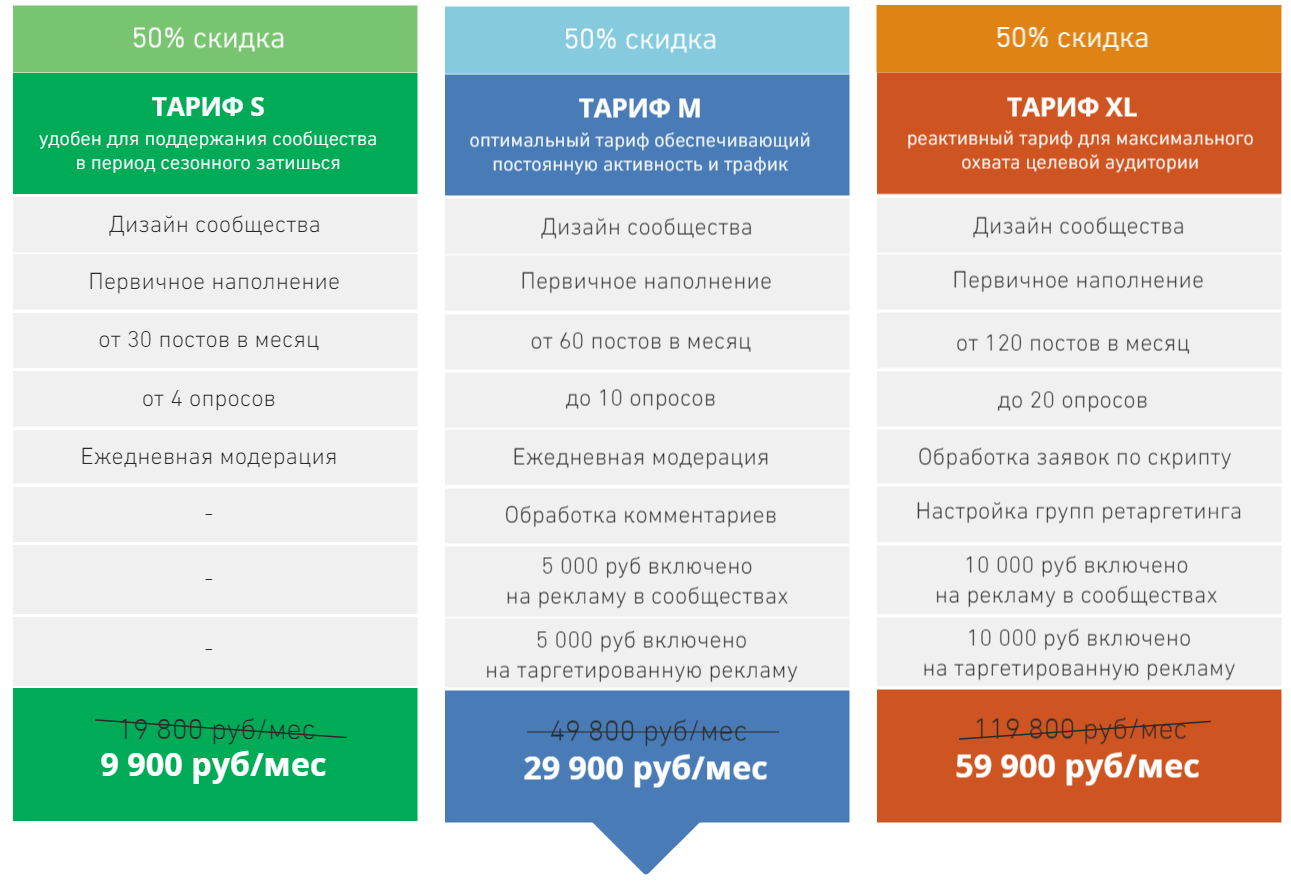 Обзор бирж для размещения рекламы вконтакте