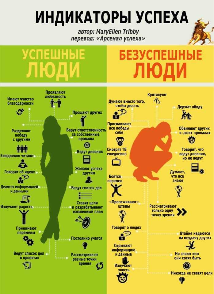 Как перепрограммировать свой мозг (с иллюстрациями)